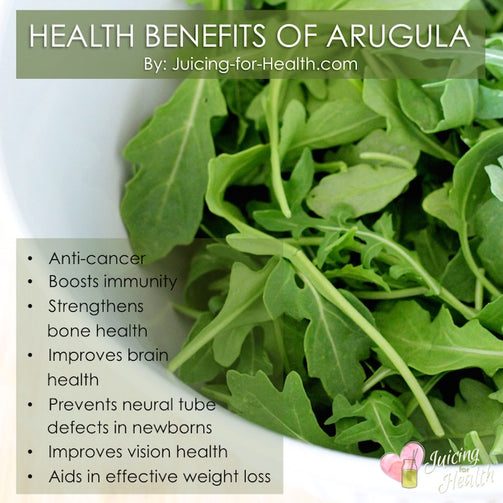 Fresh Organic Arugula - order price / 250 grams - Farm2Metro